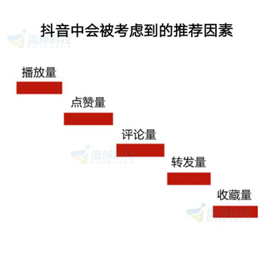 拆解了200个点赞过百万的视频，才发现它们都符合这个法则