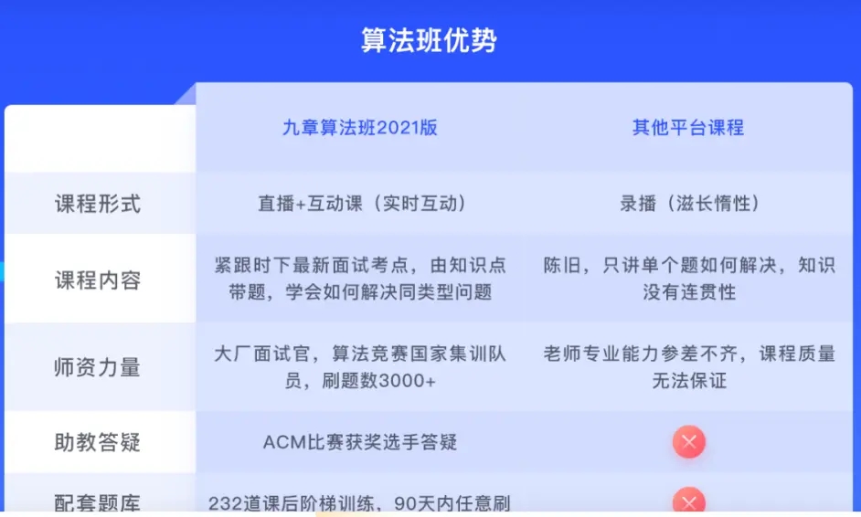 九章算法班 2021 版