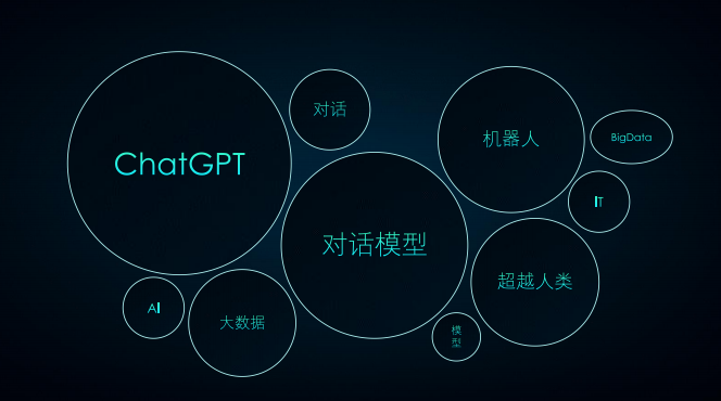 ChatGPT超全面从基础到实战视频教程(链接失效)